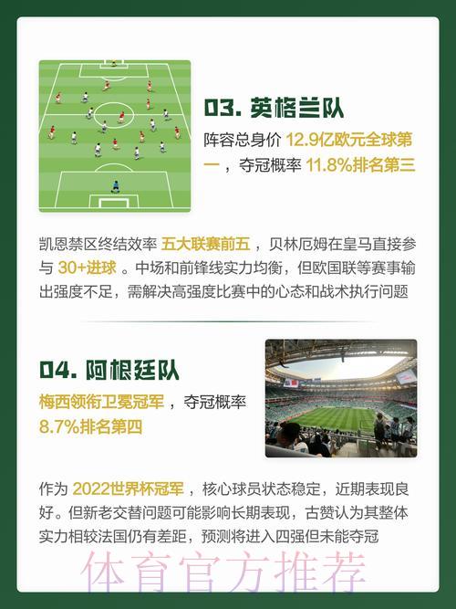 2026世界杯实时官方预测平台 2026世界杯实时官方预测平台