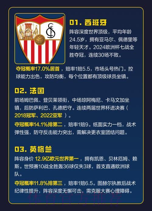 2026世界杯竞猜前瞻:盘点最具投注价值的热门球队 2026世界杯竞猜前瞻:盘点最具投注价值的热门球队