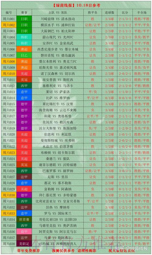 世界杯博彩中押注冷门队伍的实用攻略 世界杯博彩中押注冷门队伍的实用攻略