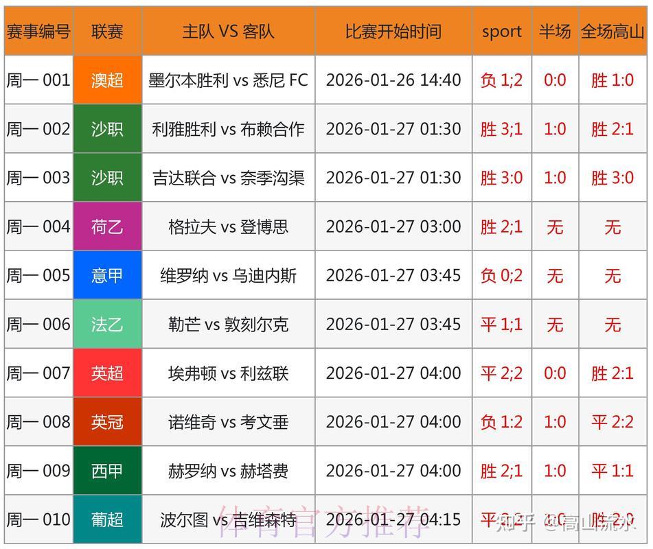 如何利用数据统计提升世界杯竞猜预测准确率