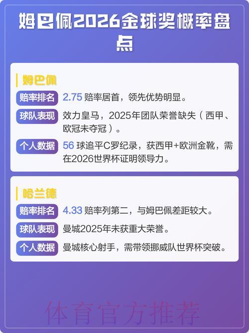 展望2026世界杯金球奖归属:这些投注机会值得关注 展望2026世界杯金球奖归属:这些投注机会值得关注