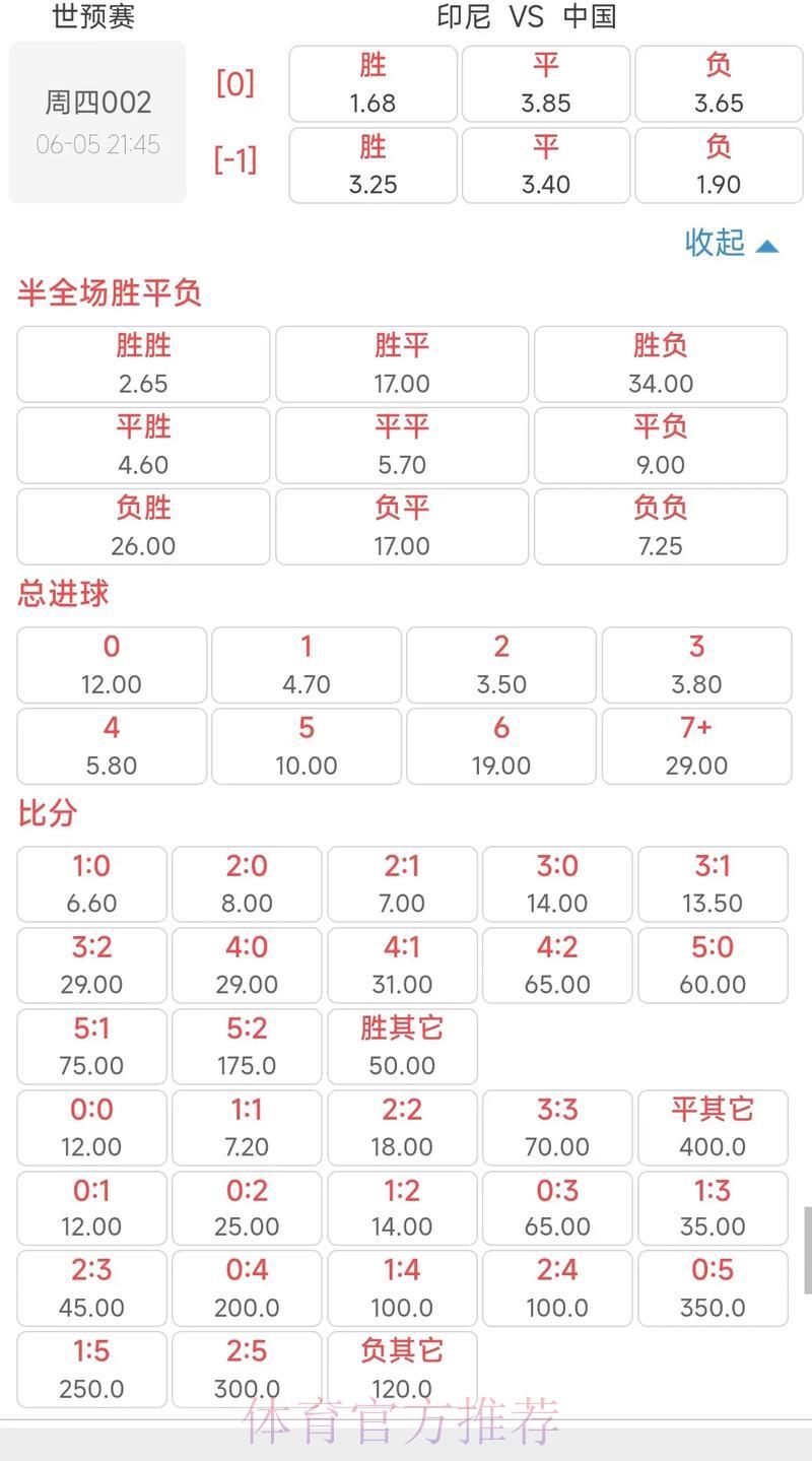 2026年世界杯竞猜赔率深度解析与热门预测 2026年世界杯竞猜赔率深度解析与热门预测