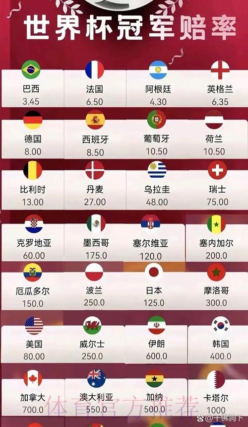2026年世界杯竞猜赔率深度解析与热门预测 2026年世界杯竞猜赔率深度解析与热门预测