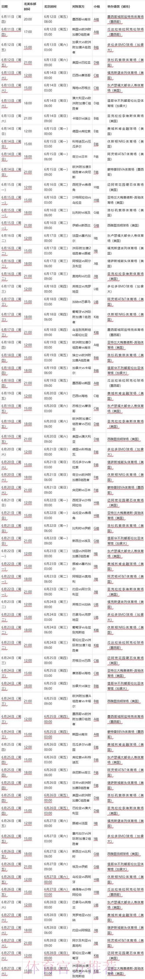 2026世界杯全程比分回顾：各轮赛事精彩战况一览