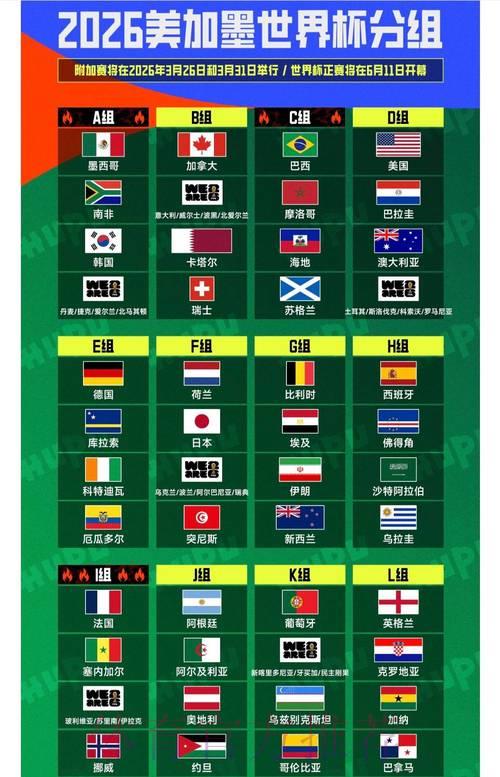纵览2026世界杯：精彩赛事看点与各队实力深度解析